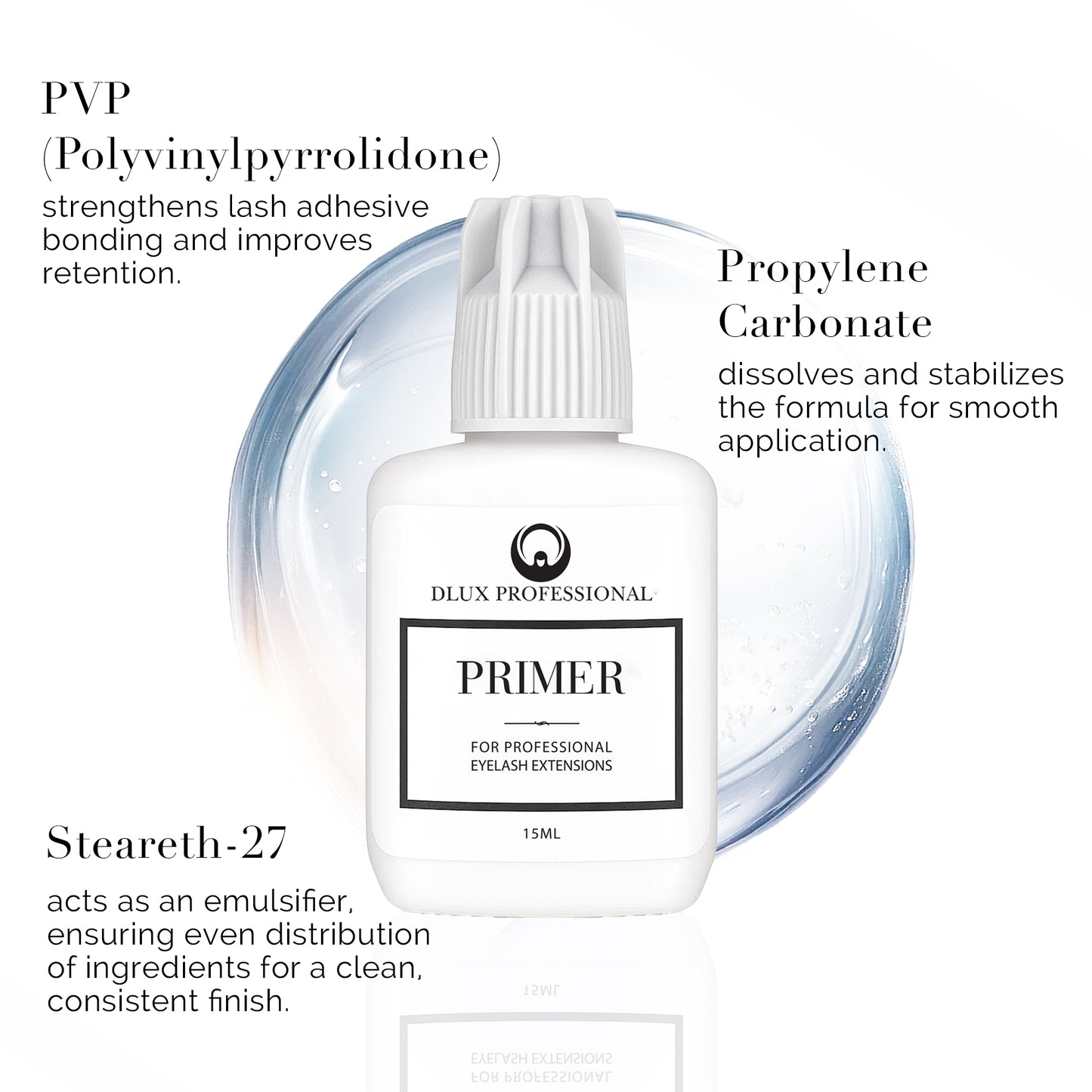 Dlux's Primer