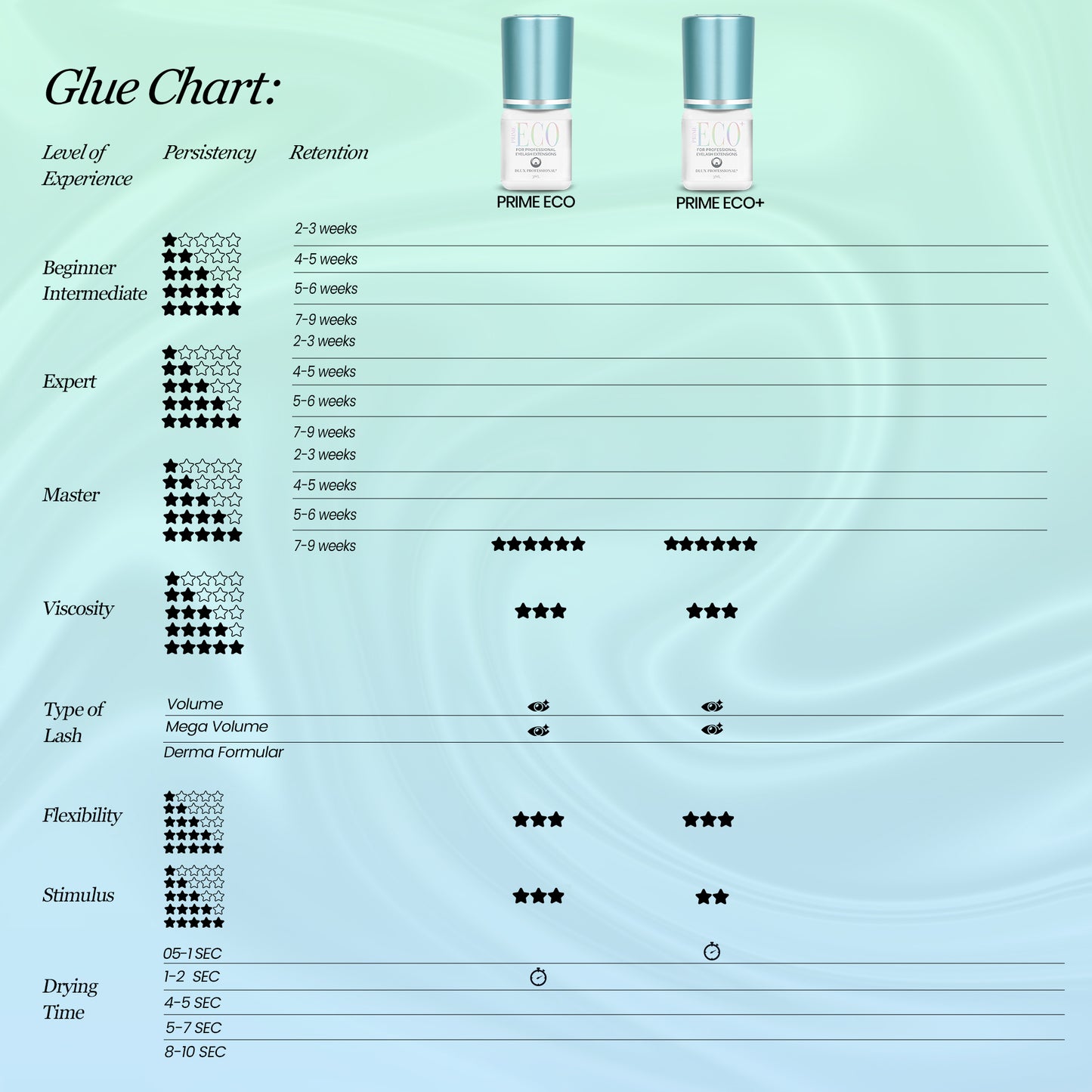 Eco Prime Line Eyelash Extension Adhesive