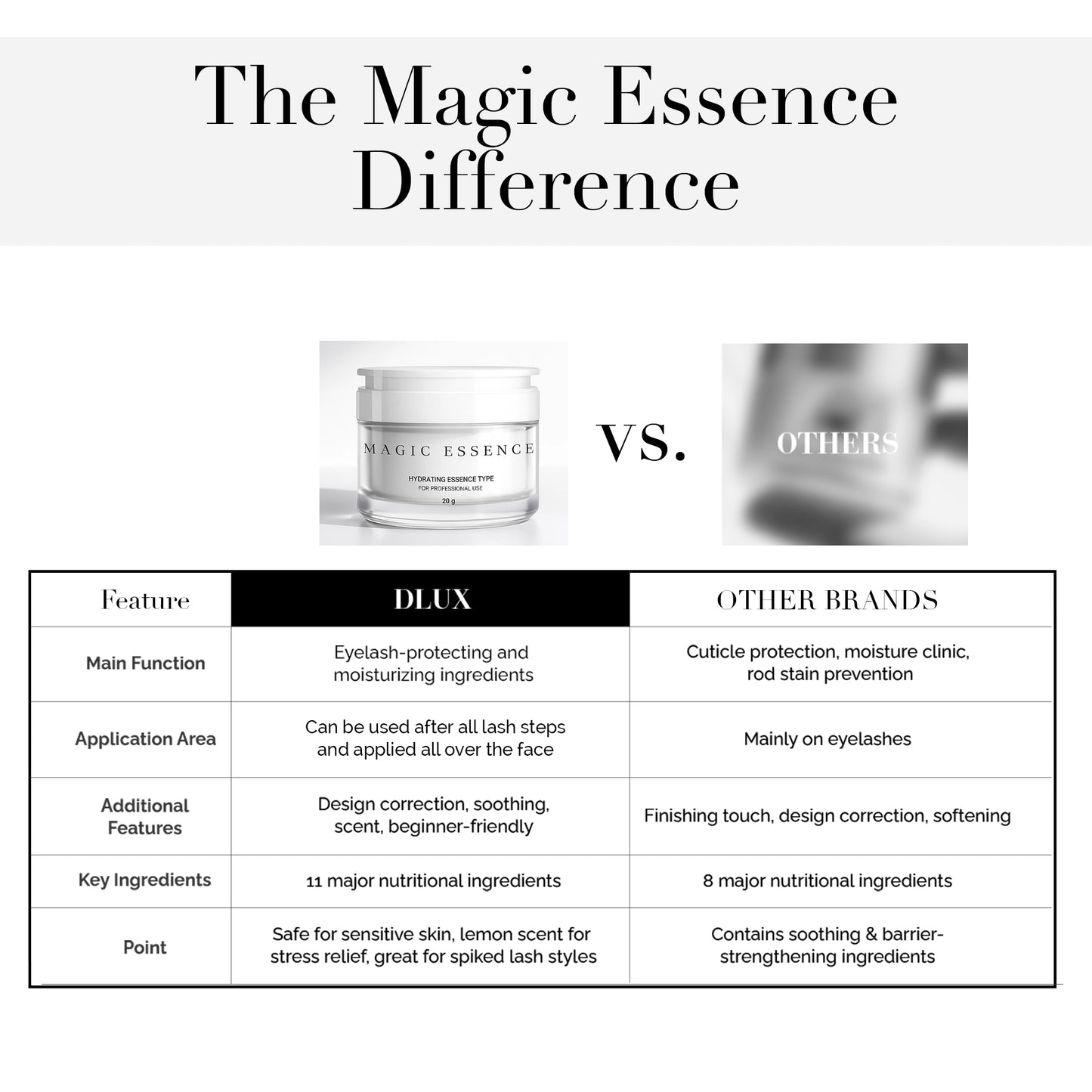 DLUX MAGIC ESSENCE – Post-Treatment Skin Soothing Solution