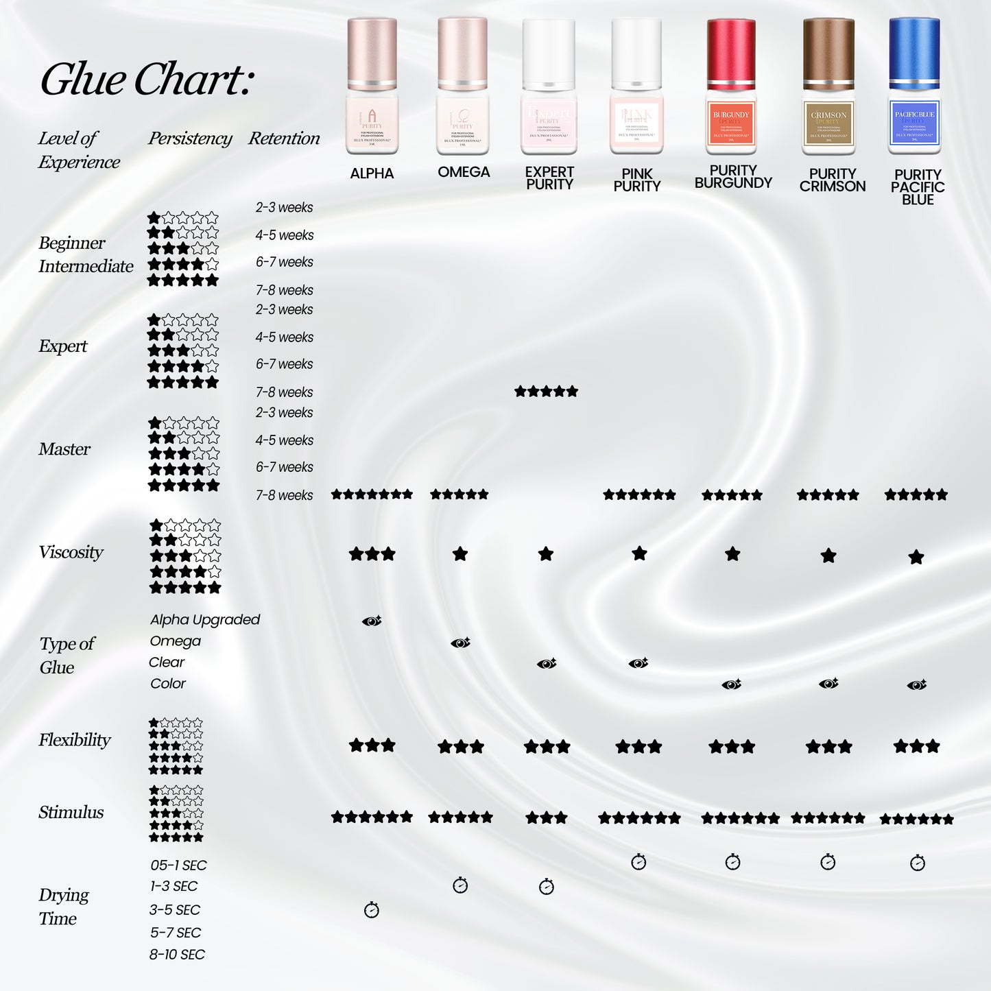 Intermediate Lash Bundle