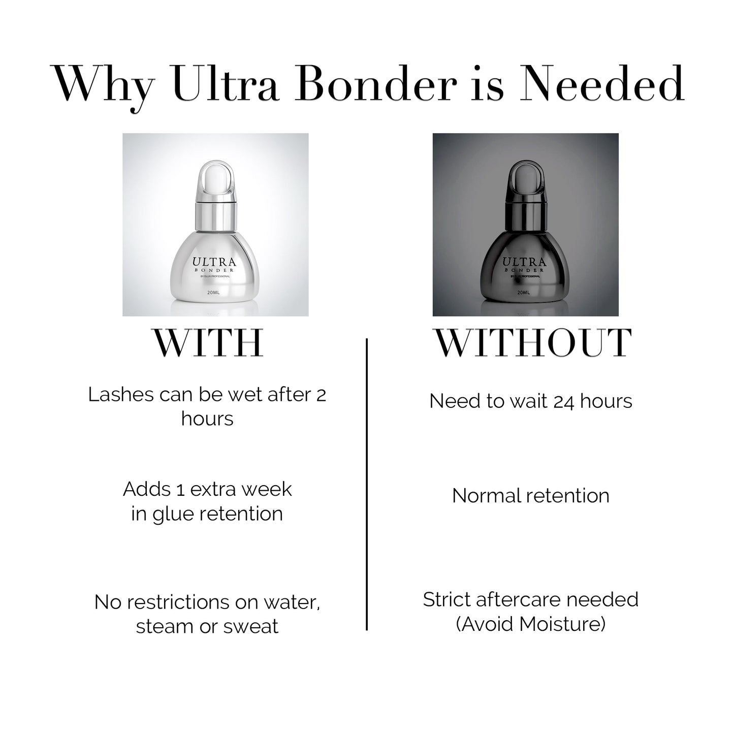 Ultra Bonder