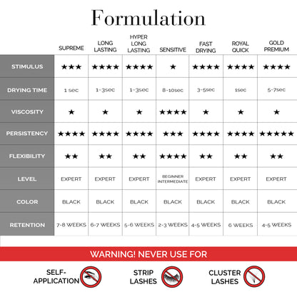 Classic Eyelash Extension Adhesive