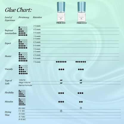 Eco Prime Line Eyelash Extension Adhesive