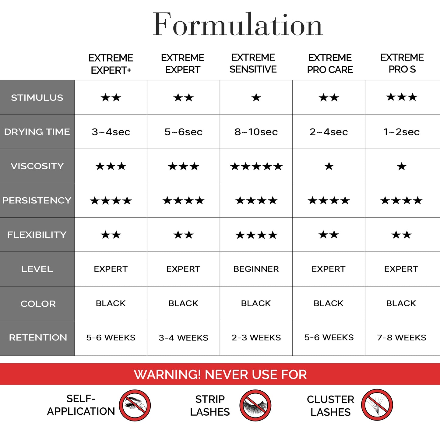 Extreme Line Eyelash Extension Adhesive