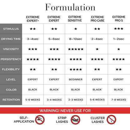 Extreme Line Eyelash Extension Adhesive