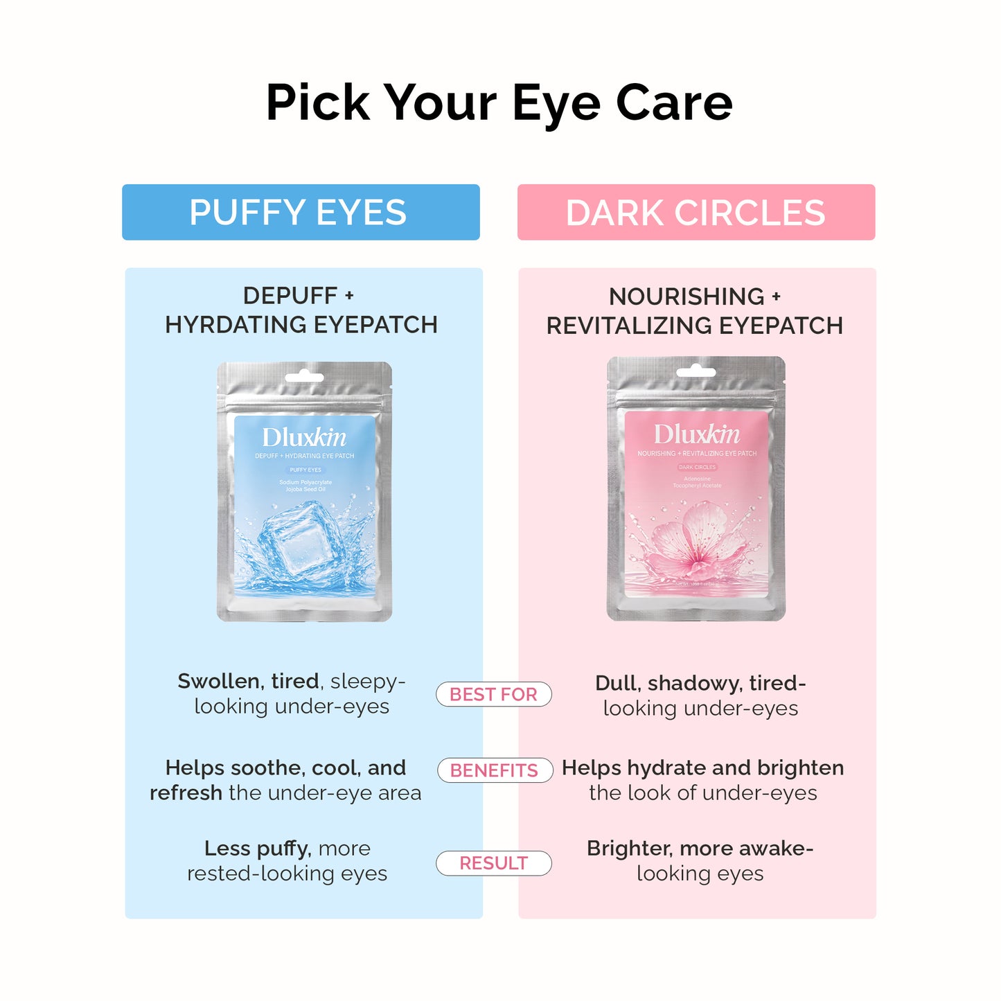 Dluxkin Under Eyepatch (Nourishing & Revitalizing Eye Patches for Dark Circles)