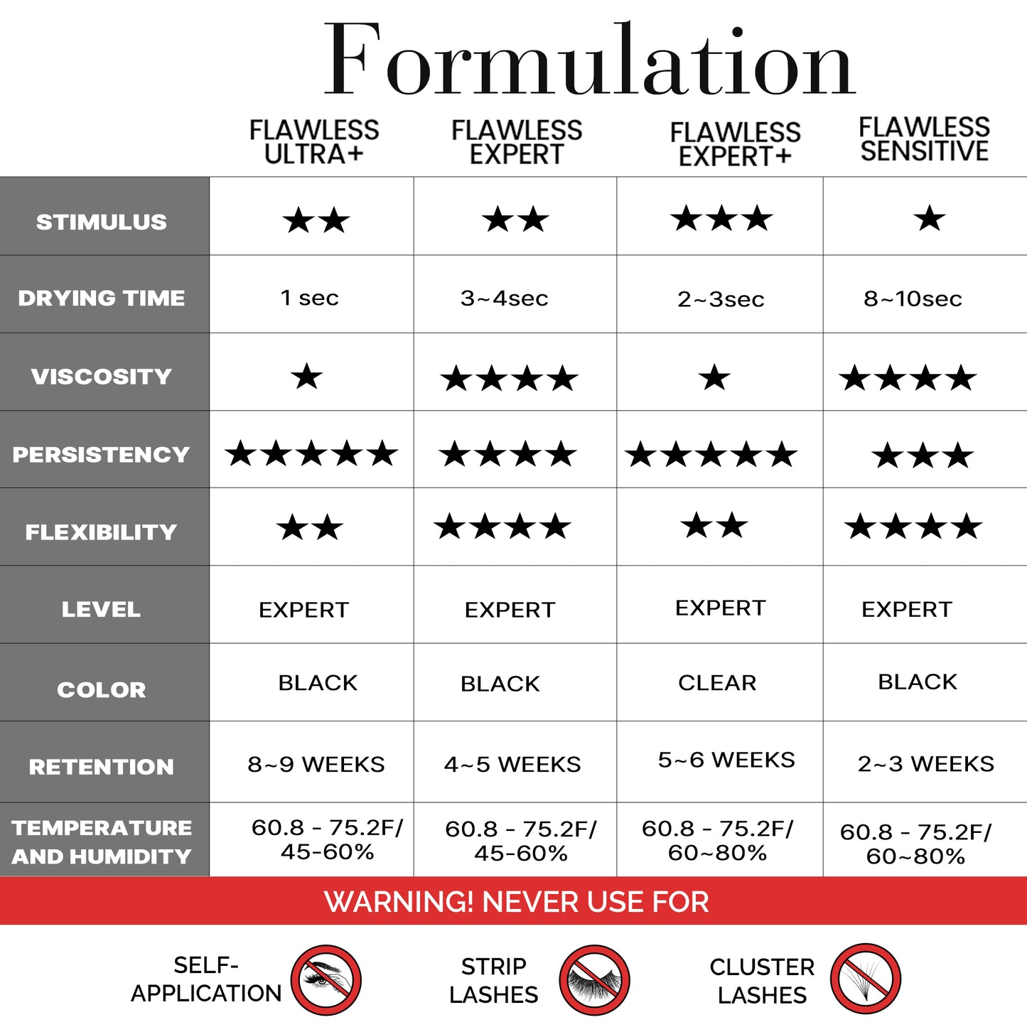 Flawless Line Eyelash Extension Adhesive