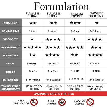 Flawless Line Eyelash Extension Adhesive