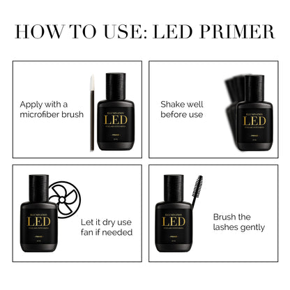 Illumination LED Primer
