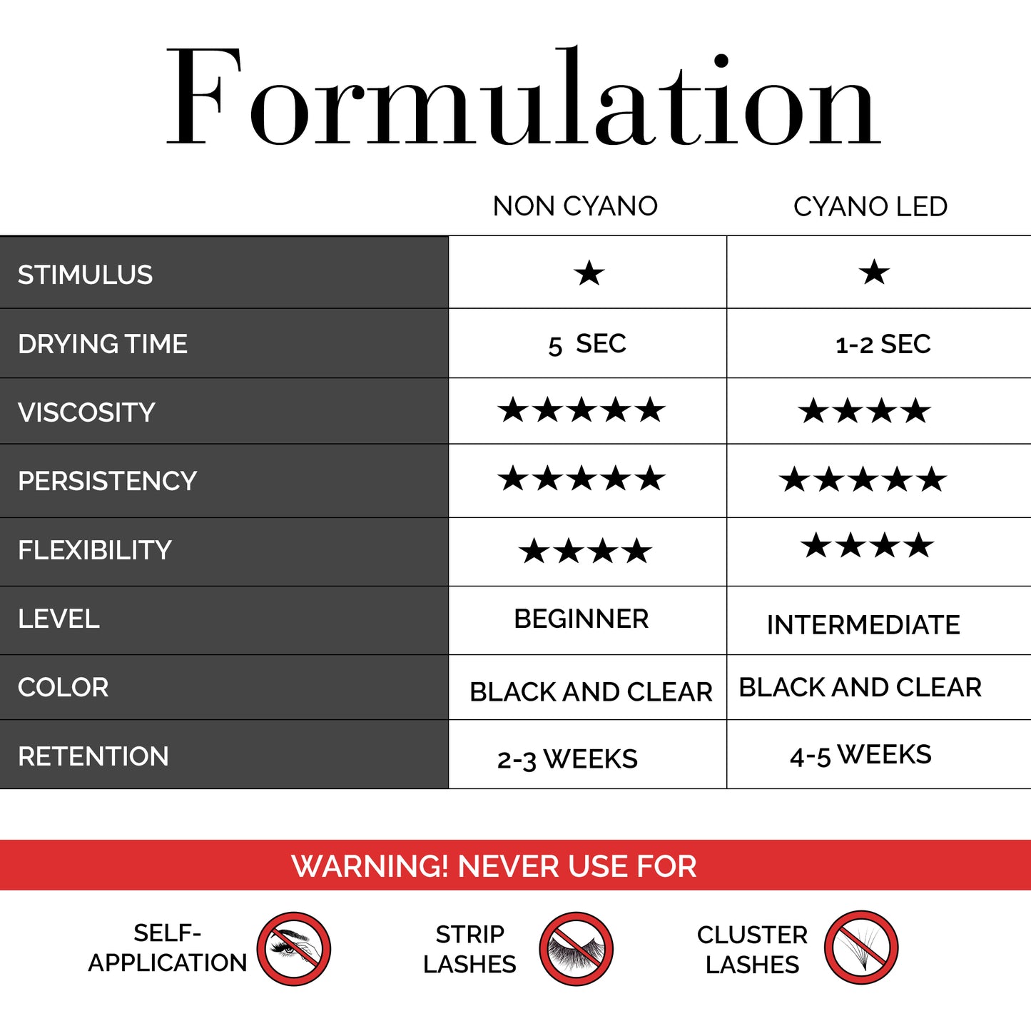 LED Glue - With Cyano