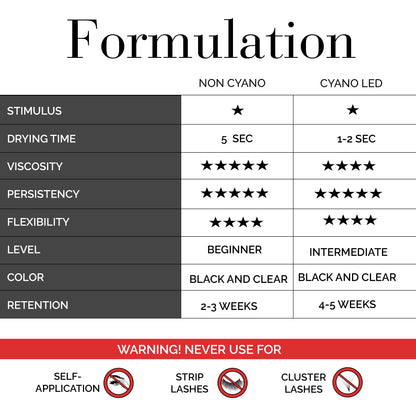 LED Glue - With Cyano