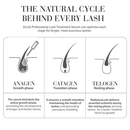 Lash Treatment & Serum (Upgraded Formula)