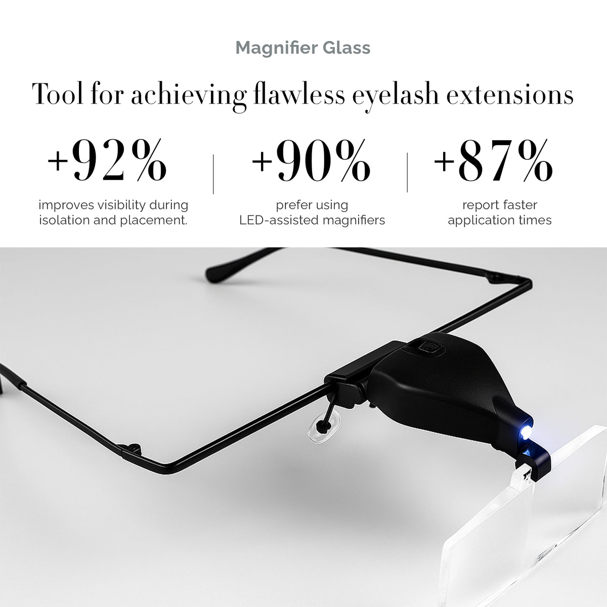 Magnifier Glass | Ultimate tool for achieving precise lashes! – Dlux ...