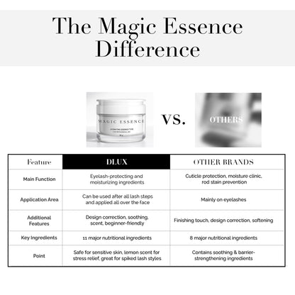 DLUX MAGIC ESSENCE – Post-Treatment Skin Soothing Solution