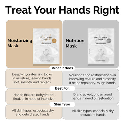 Nutrition Hand Glove Mask