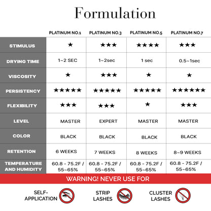 Platinum Line Eyelash Extension Adhesive