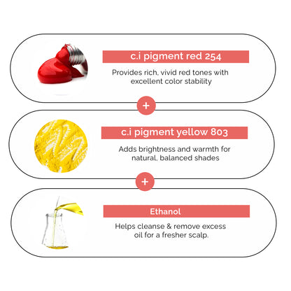 Ultimate PMU Colors (For Lips : Neon Pink)