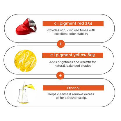 Ultimate PMU Colors (For Lips : Orange)