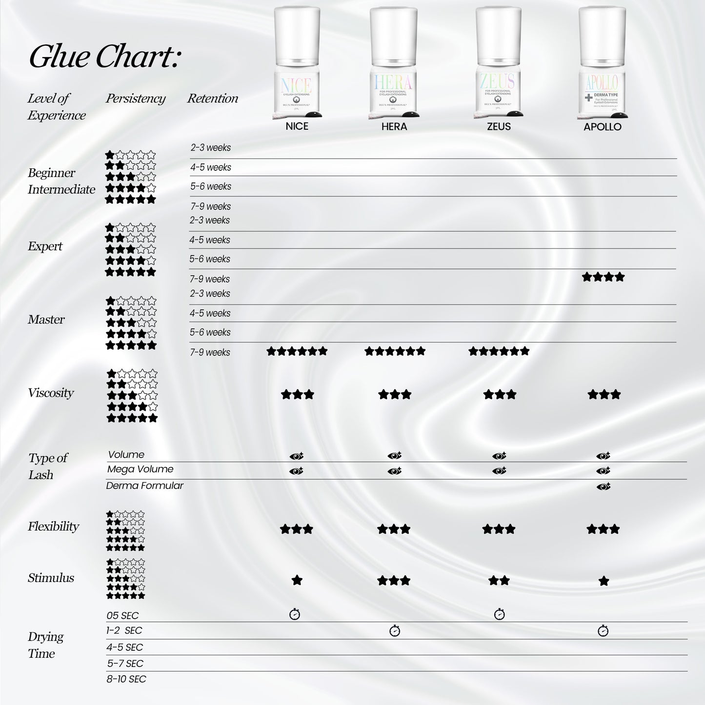 Prime Line Eyelash Extension Adhesive