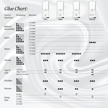 Prime Line Eyelash Extension Adhesive