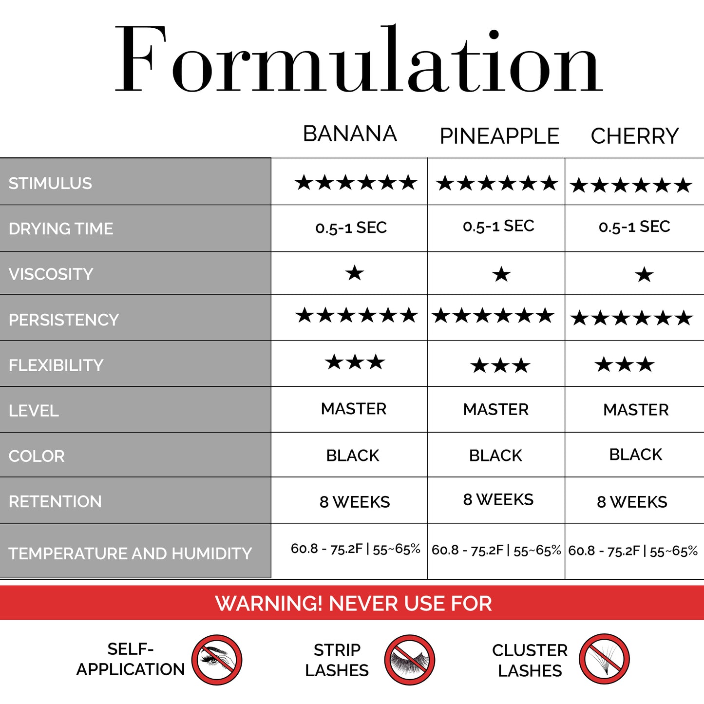 Eyelash Extension Glue Scent Of Paradise