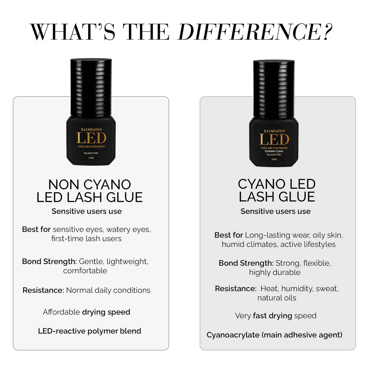 LED Glue - With Cyano