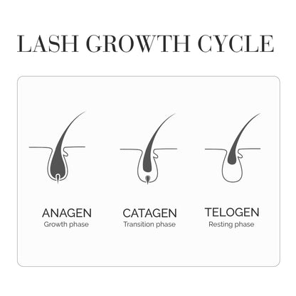 Eye Lash Growth Serum
