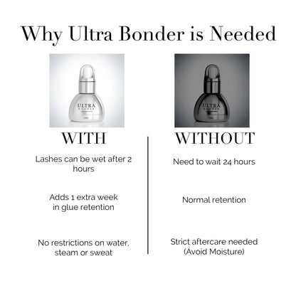 Ultra Bonder