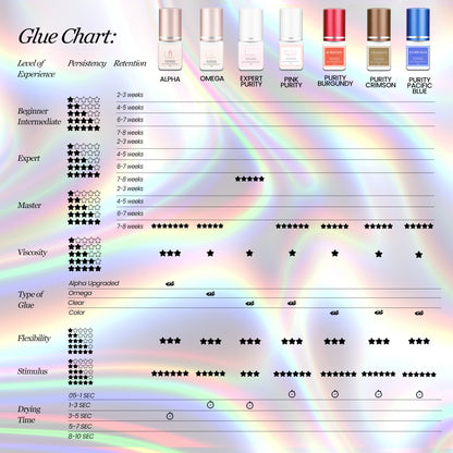 Eyelash Extension Glue Purity Alpha